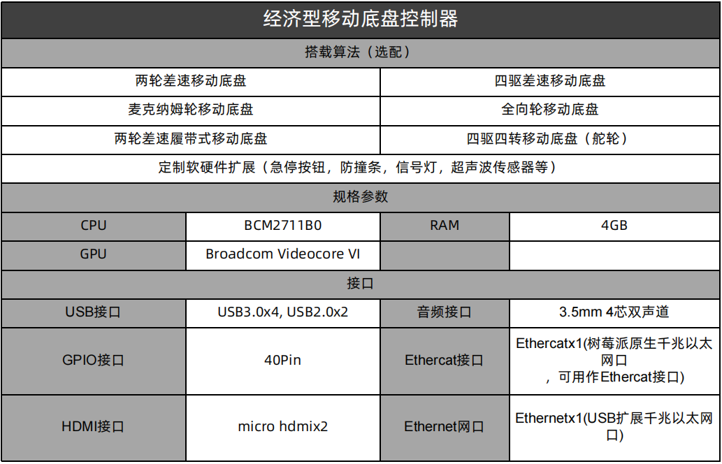 底盘控制器.png