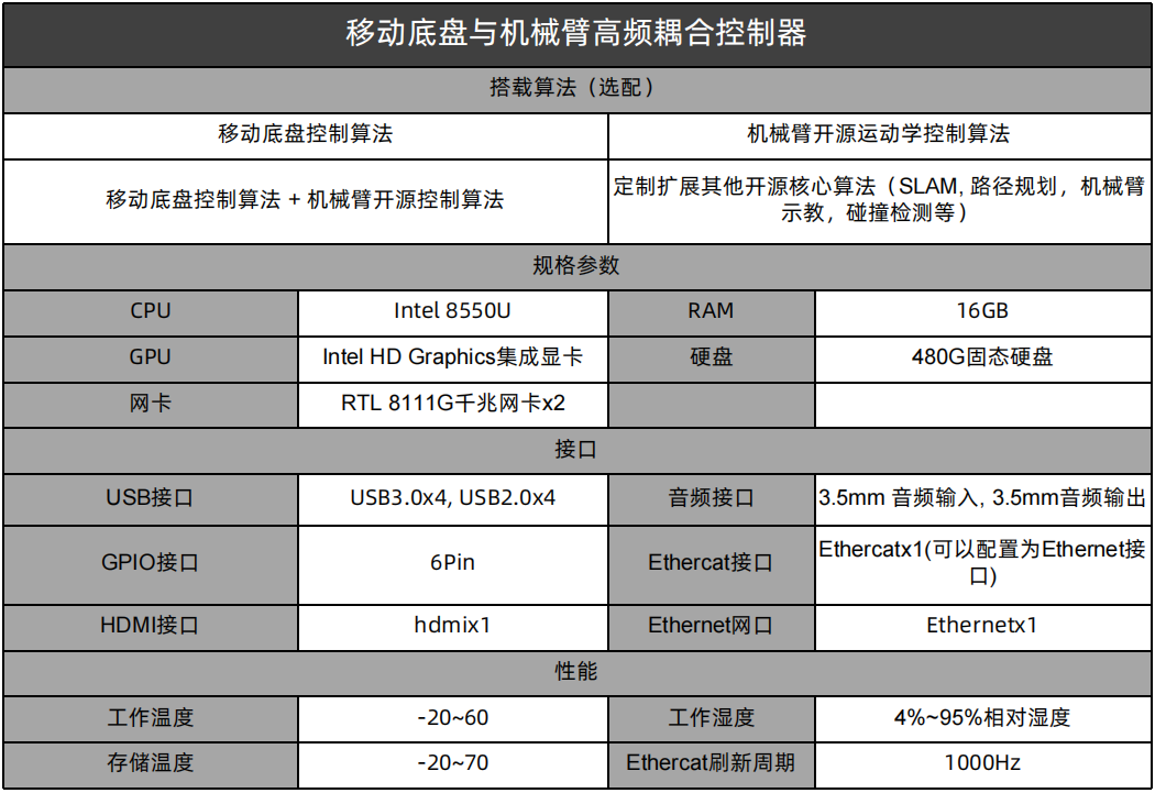 底盘与机械臂控制器.png