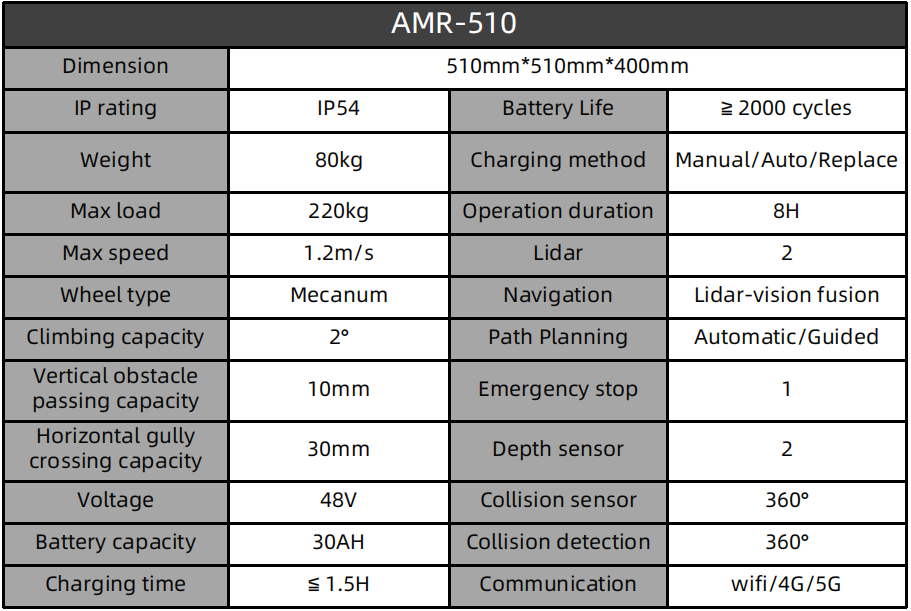 AMR-510-英.png