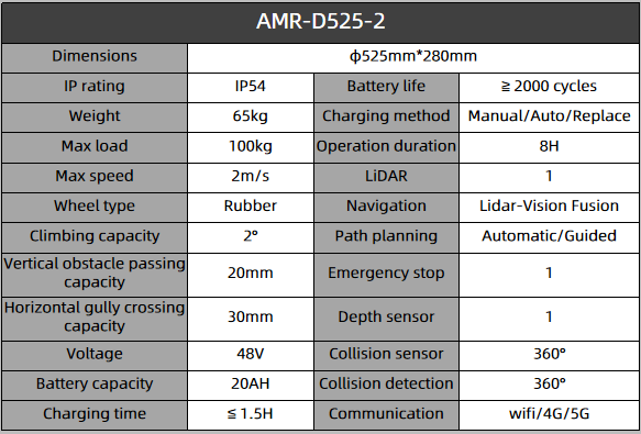 AMR-D525-2-英.png